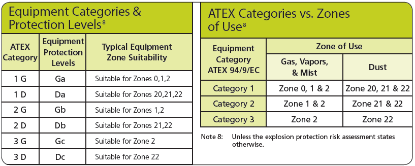 what-do-all-those-hazardous-symbols-and-markings-mean-sensear